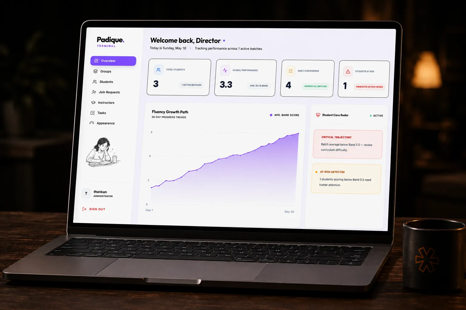 Padique Institutional Dashboard